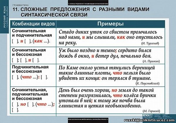 Части сложного предложения связанные бессоюзной связью Части сложного предложения связанные бессоюзной связью