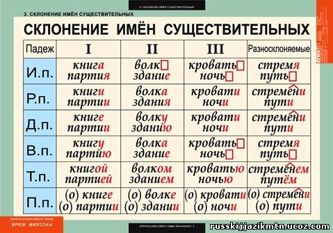 Николаевна 2016-12-19 как в турецком спрягаются прилагательные и существительные счет интенсивного