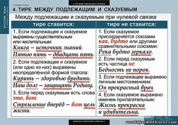 Предложения по схеме подлежащее сказуемое и подлежащее сказуемое Предложения по схеме подлежащее сказуемое и подлежащее сказуемое