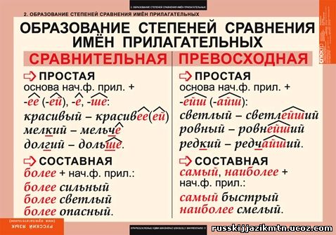 Как сделать превосходную степень