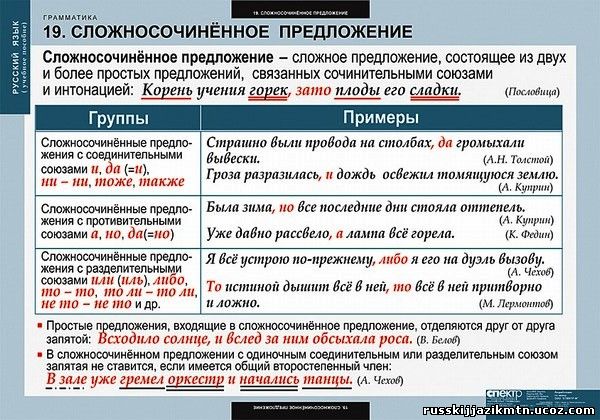 Предложение сложносочиненное со схемой Предложение сложносочиненное со схемой