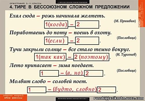 Примеры бсп предложений со схемами Примеры бсп предложений со схемами