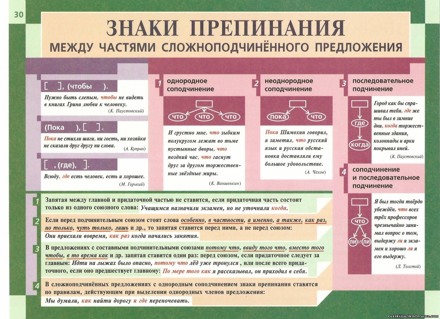Русский язык составление схемы Русский язык составление схемы