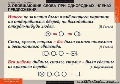 Предложения с обобщающими словами по разным схемам Предложения с обобщающими словами по разным схемам