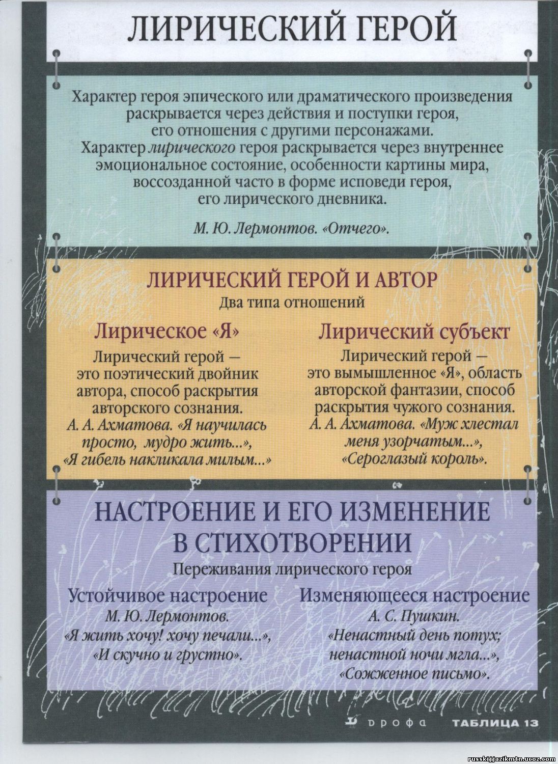 Разбор литературного произведения схема Разбор литературного произведения схема