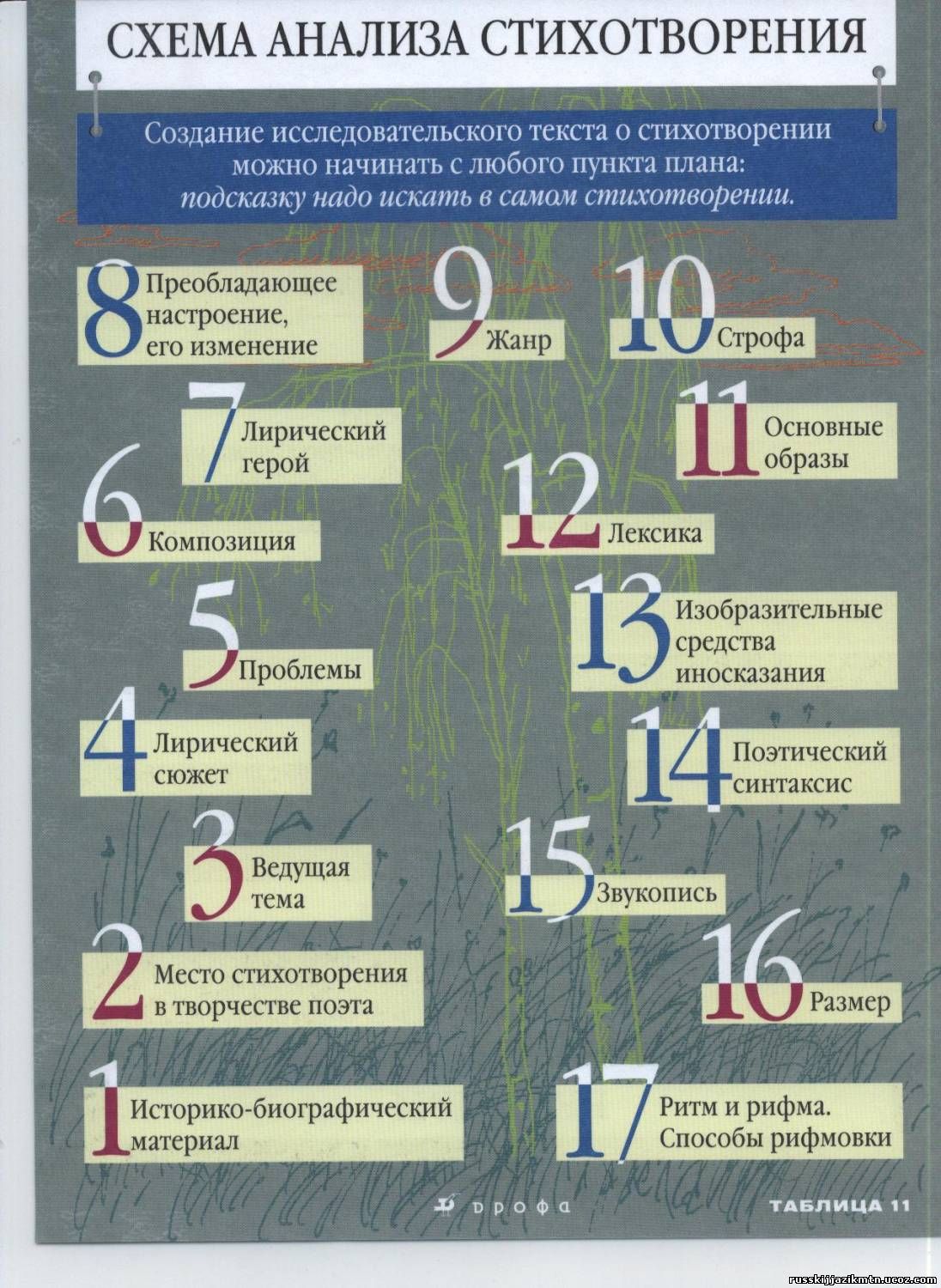 Как сделать анализ отрывка Как сделать анализ отрывка